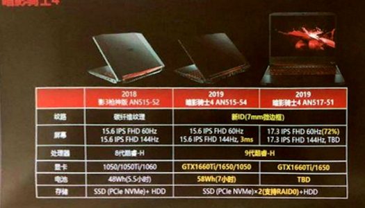 Acer lanzará nuevos portatiles con tarjetas gráficas GeForce GTX 16
