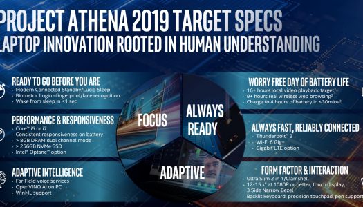 Proyecto Athena: Intel busca cambiar el futuro de los equipos portátiles