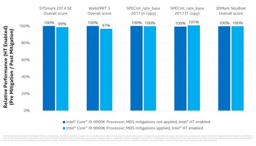 Intel entrega benchmarks y muestra un impacto “mínimo” de rendimiento causados por sus nuevas fallas de seguridad