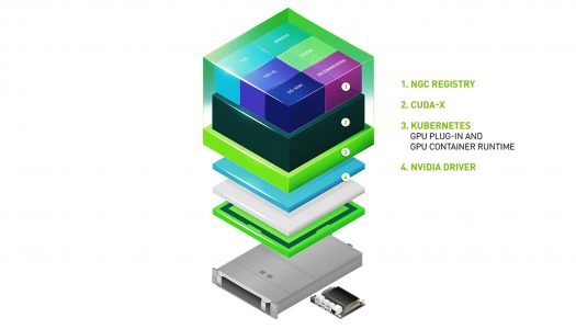 ASUS anuncia el soporte de la solución NVIDIA EGX para la inferencia de inteligencia artificial en la línea de servidores optimizados de GPU