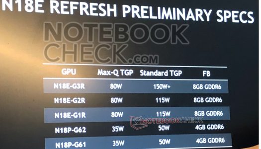 NVIDIA podría lanzar GPUs Super para portátiles durante el próximo año