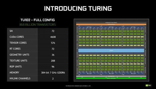 NVIDIA podría estar preparando una GeForce RTX 2080 Ti Super