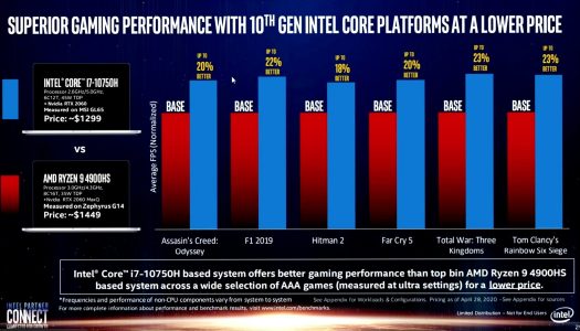 Intel habría utilizado notebooks con GPUs diferentes para una comparación de rendimiento