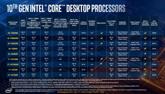 Core i9-10850K: 10 núcleos por $453 dólares
