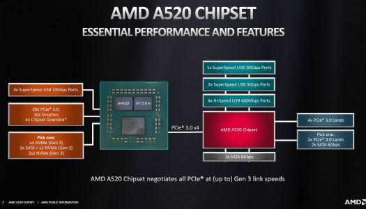 AMD lanza oficialmente el chipset de entrada A520