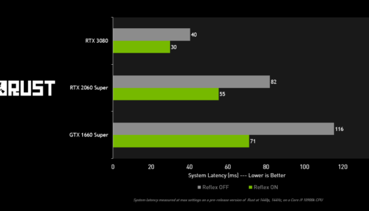 Rust mejora su capacidad de respuesta con NVIDIA Reflex; ‘Metro Exodus’ se vuelve más rápido con una actualización de NVIDIA DLSS