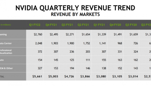 NVIDIA anunció sus datos financieros para el primer trimestre del año fiscal 2022