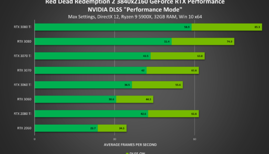 Red Dead Redemption 2 y Red Dead Online incorporan NVIDIA DLSS y aumentan su rendimiento hasta un 45% con las GPU GeForce RTX